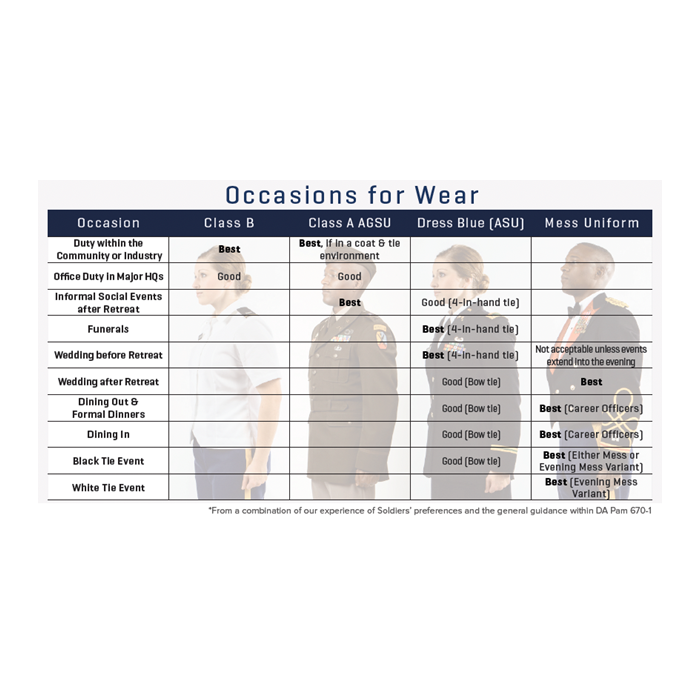 army dress blue uniform setup measurements male Enlisted Mess Package for Men, Black/Navy Blue, 37R, Marlow White Size:US 14 Men's Fashion Black and Size:Medium 12 One convenient horizontal pocket
