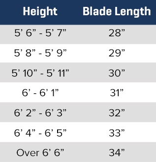 Height to Blade Length Tabl